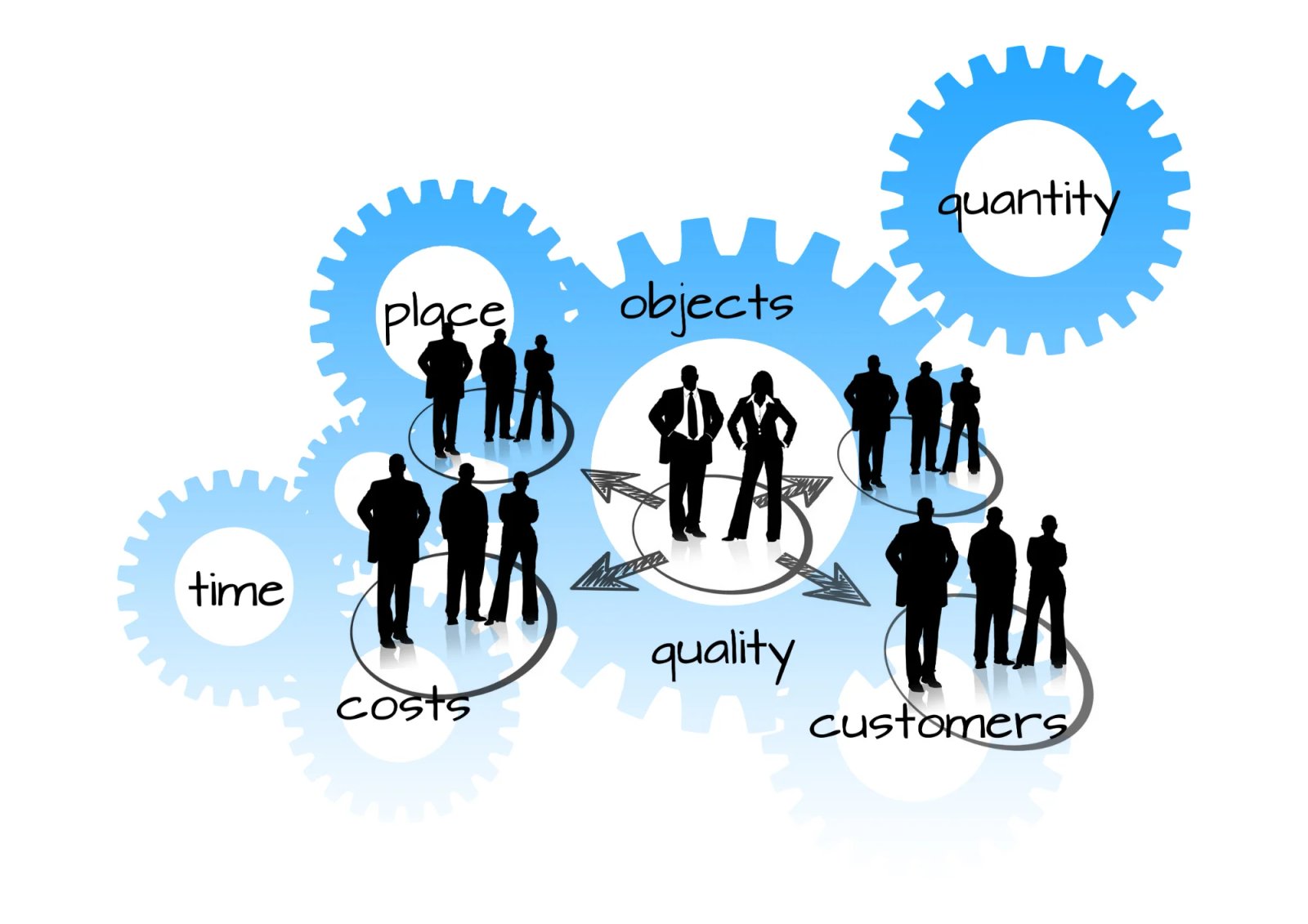Supply chain logistics and operations